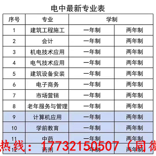 電大中專最快多久能下證？