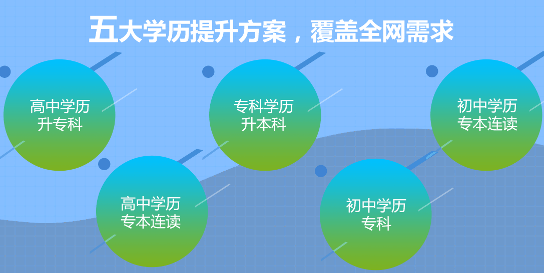 河北成考報什么專業(yè)好？5大成考熱門專業(yè)推薦