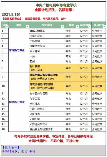 電大中專(zhuān)可以報(bào)考二建嗎？