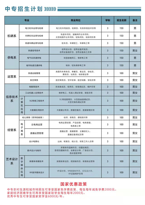 石家莊東華鐵路學(xué)校2022年春招有3+3專業(yè)嗎？