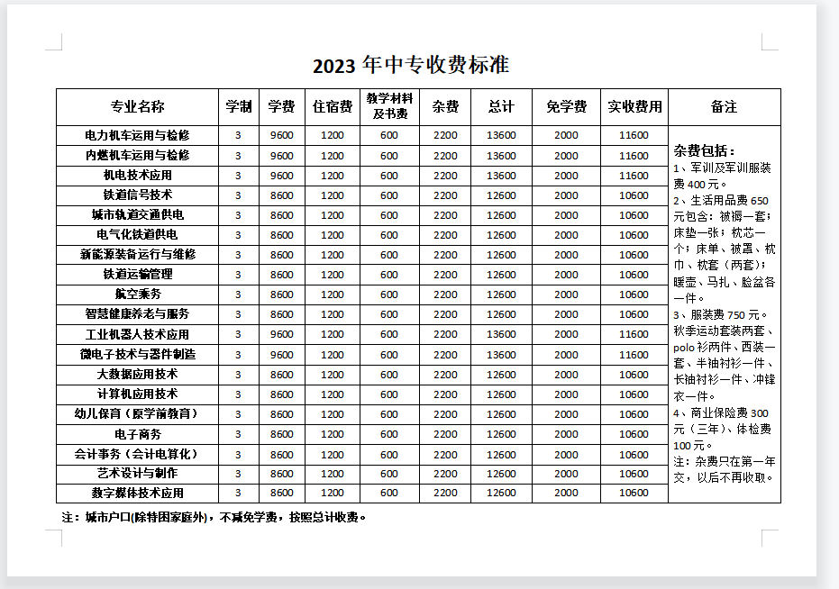 石家莊東華鐵路學(xué)校學(xué)費(fèi)多少？