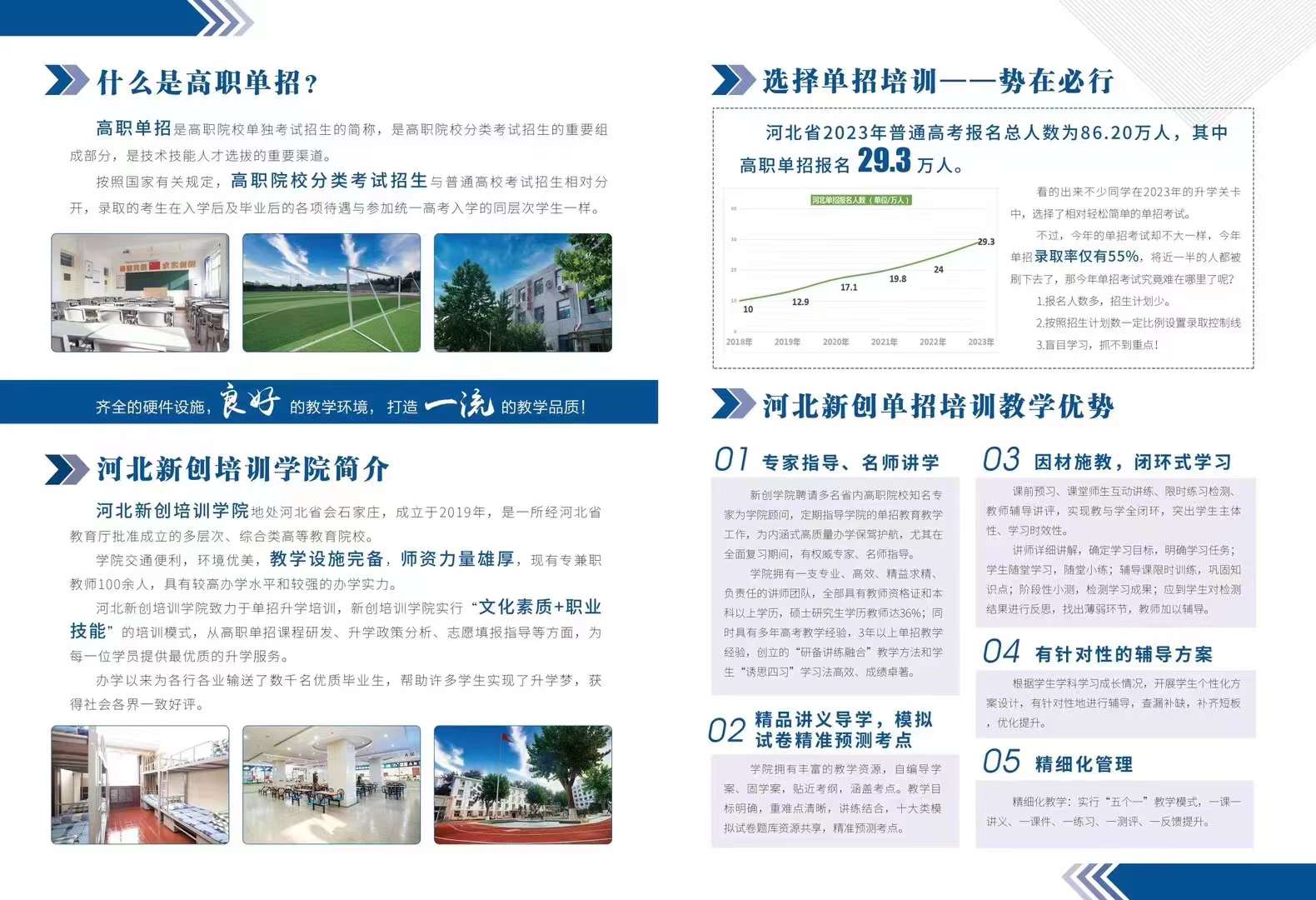 2024年河北省單招高考落榜怎么辦？