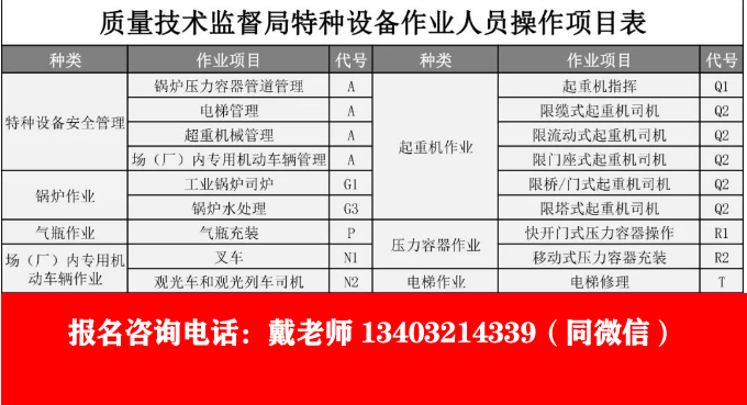 河北質(zhì)監(jiān)局工種項目代碼（新款）