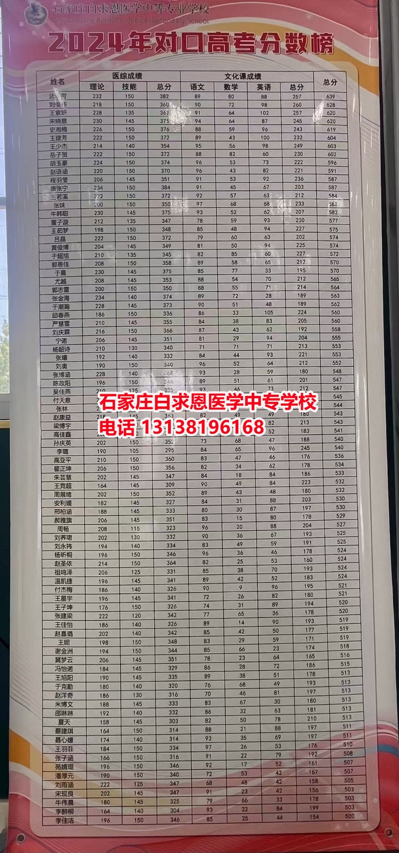 初中畢業(yè)想學(xué)醫(yī)？哪個醫(yī)學(xué)中專學(xué)校好一些？