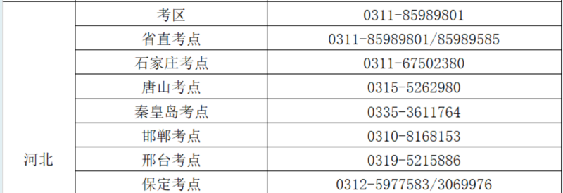 2025年河北護(hù)士執(zhí)業(yè)資格考試各考區(qū)、考點咨詢電話