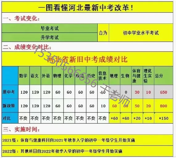 2025年河北中考滿分多少分？