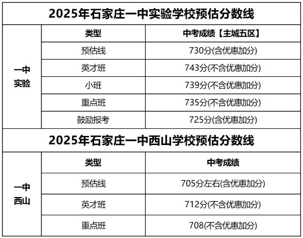 石家莊42中、24中、27中、15中、1中系、2中系、正中、精英、等近30所高中分?jǐn)?shù)線及收費(fèi)標(biāo)準(zhǔn)！